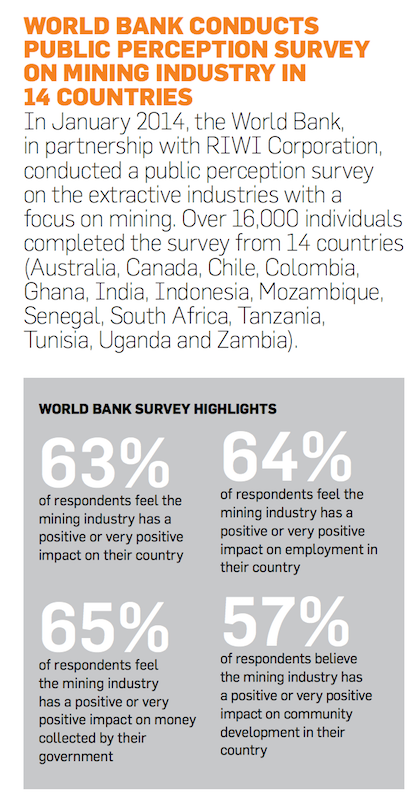 World bank conducts public perception survey on mining industry in 14 countries.