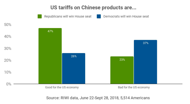 RIWI Trade Data: US tariffs on Chinese products