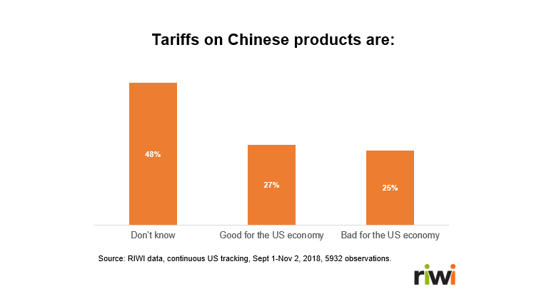 Tariffs on Chinese products are:
