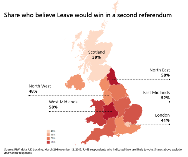 Share who believe Leave would win in a second referendum 