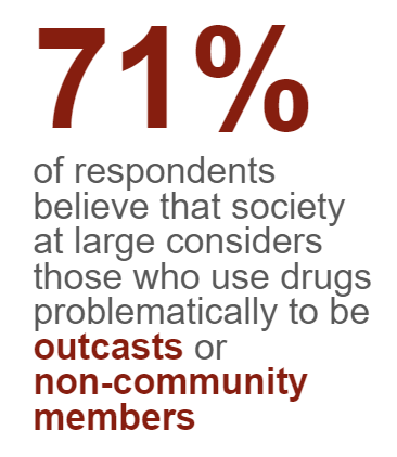 Addressing Drug Use & Recovery Stigma: Initial Findings Released - RIWI