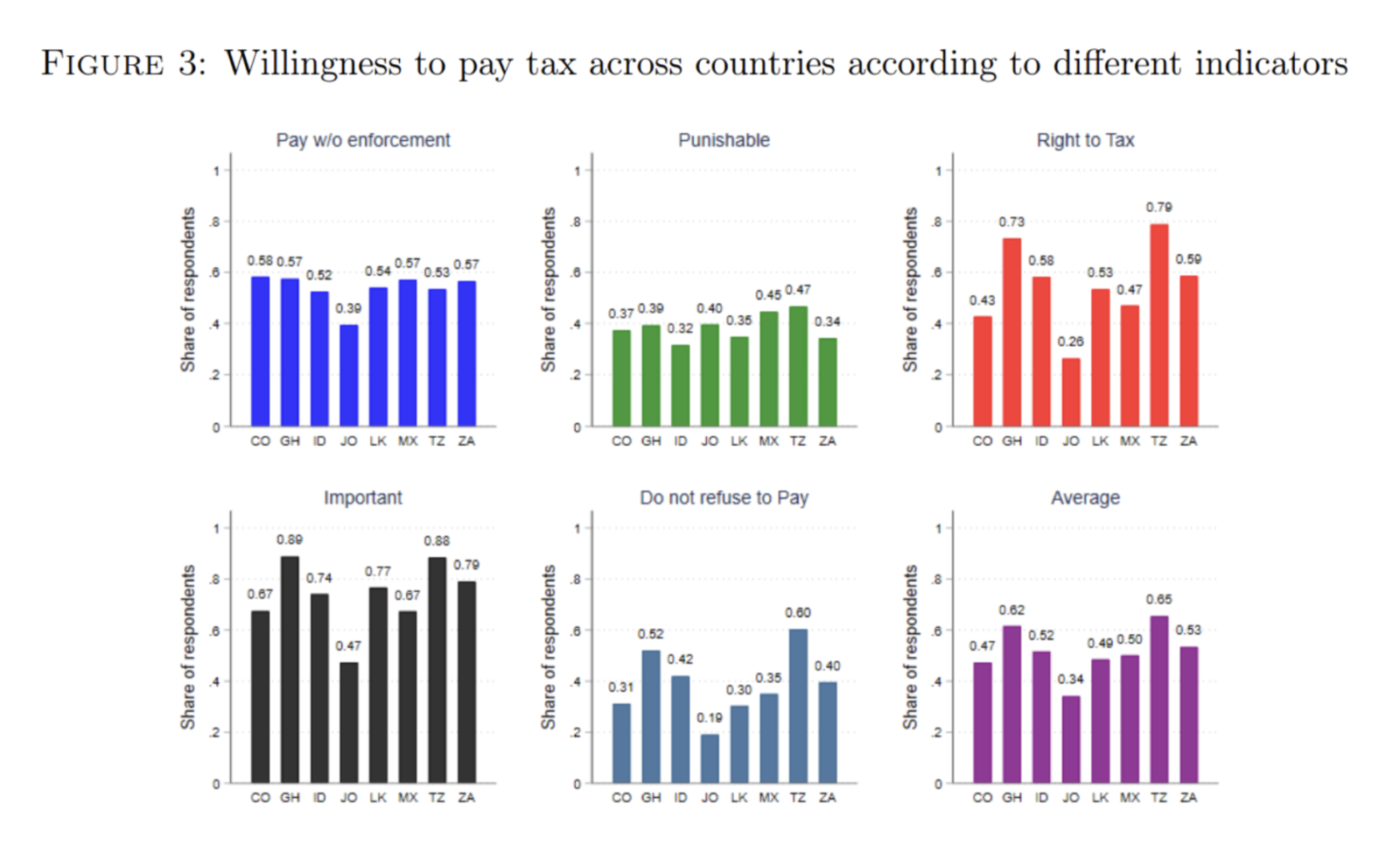 how-does-the-progressivity-of-taxes-and-government-transfers-impact