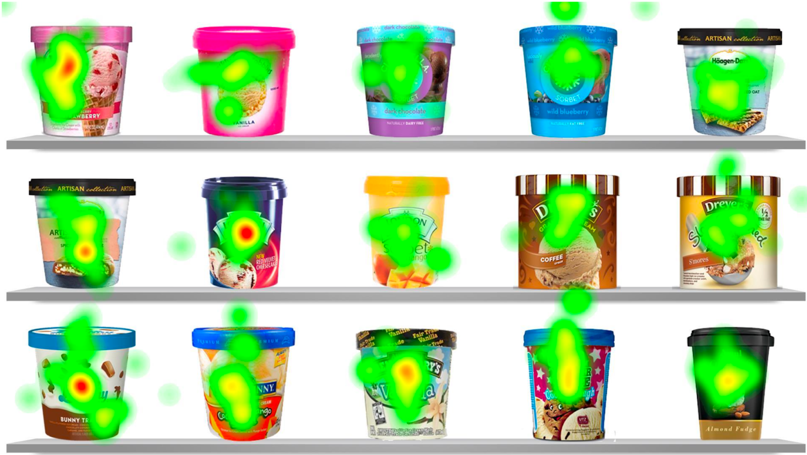 Shelf test heatmap output for ice cream brands