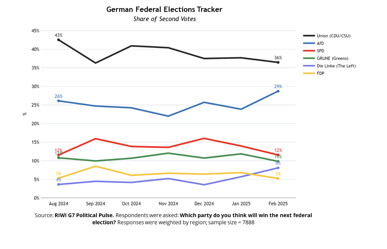 Germany's Political Shift: What the 2025 Election Results Mean for Europe